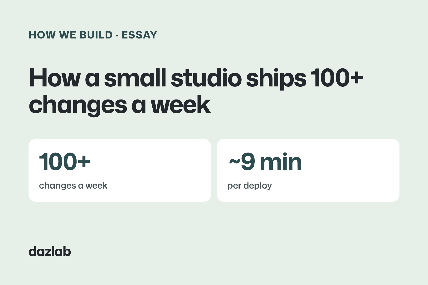 How we build essay card: How a small studio ships 100+ changes a week