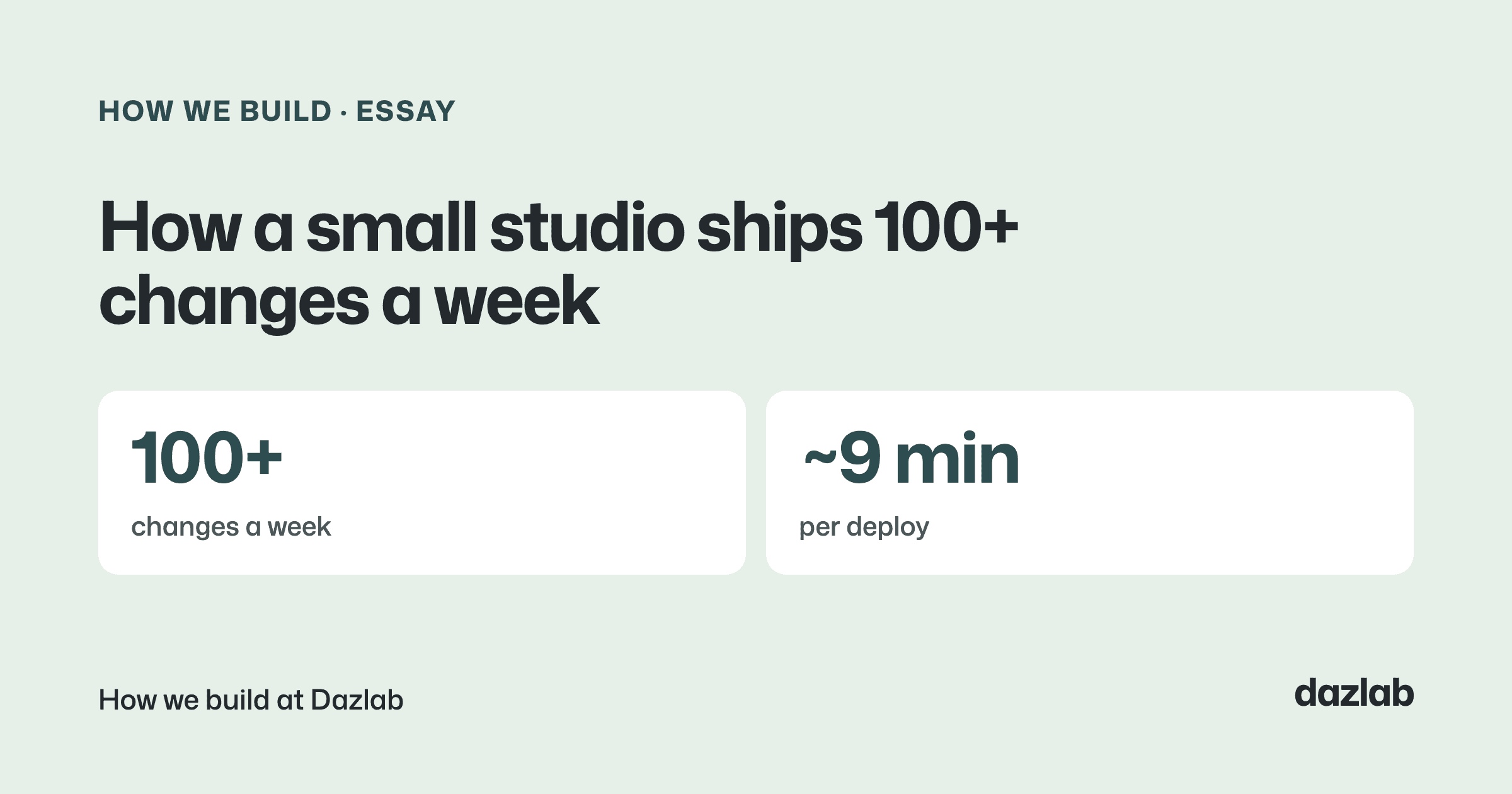 How we build essay cover: How a small studio ships 100+ changes a week