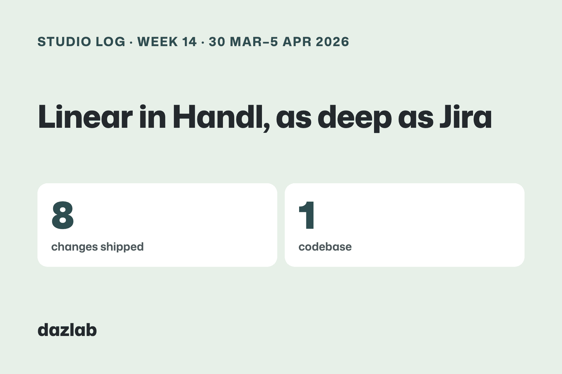 Studio log card: Studio log, week 14: Linear in Handl, as deep as Jira
