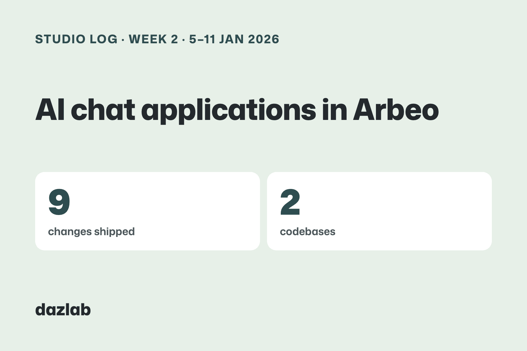 Studio log card: Studio log, week 2: AI chat applications in Arbeo, and Columbus listings that refresh themselves
