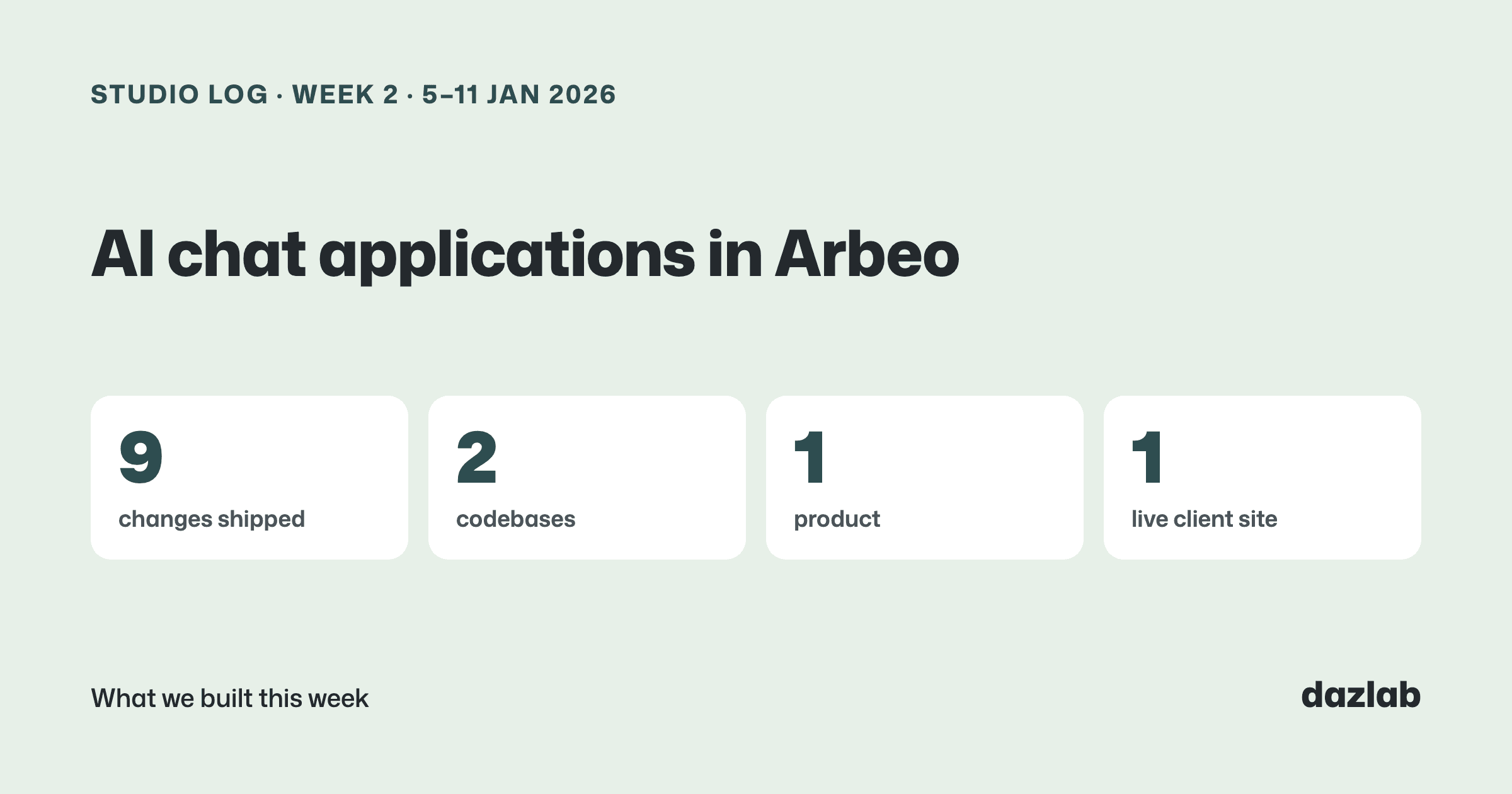 Studio log cover: Studio log, week 2: AI chat applications in Arbeo, and Columbus listings that refresh themselves