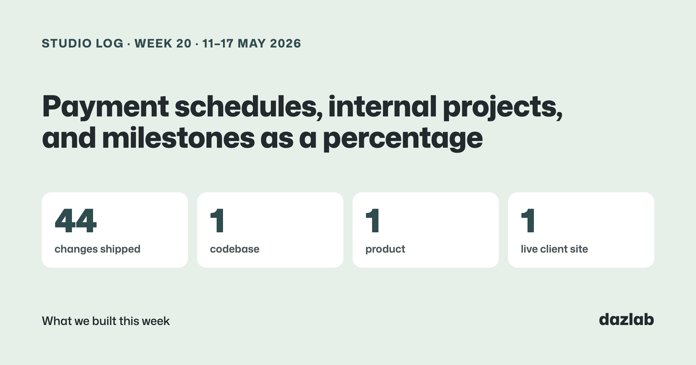 Studio log cover: Studio log, week 20: payment schedules in Handl, internal projects, and milestones as a percentage