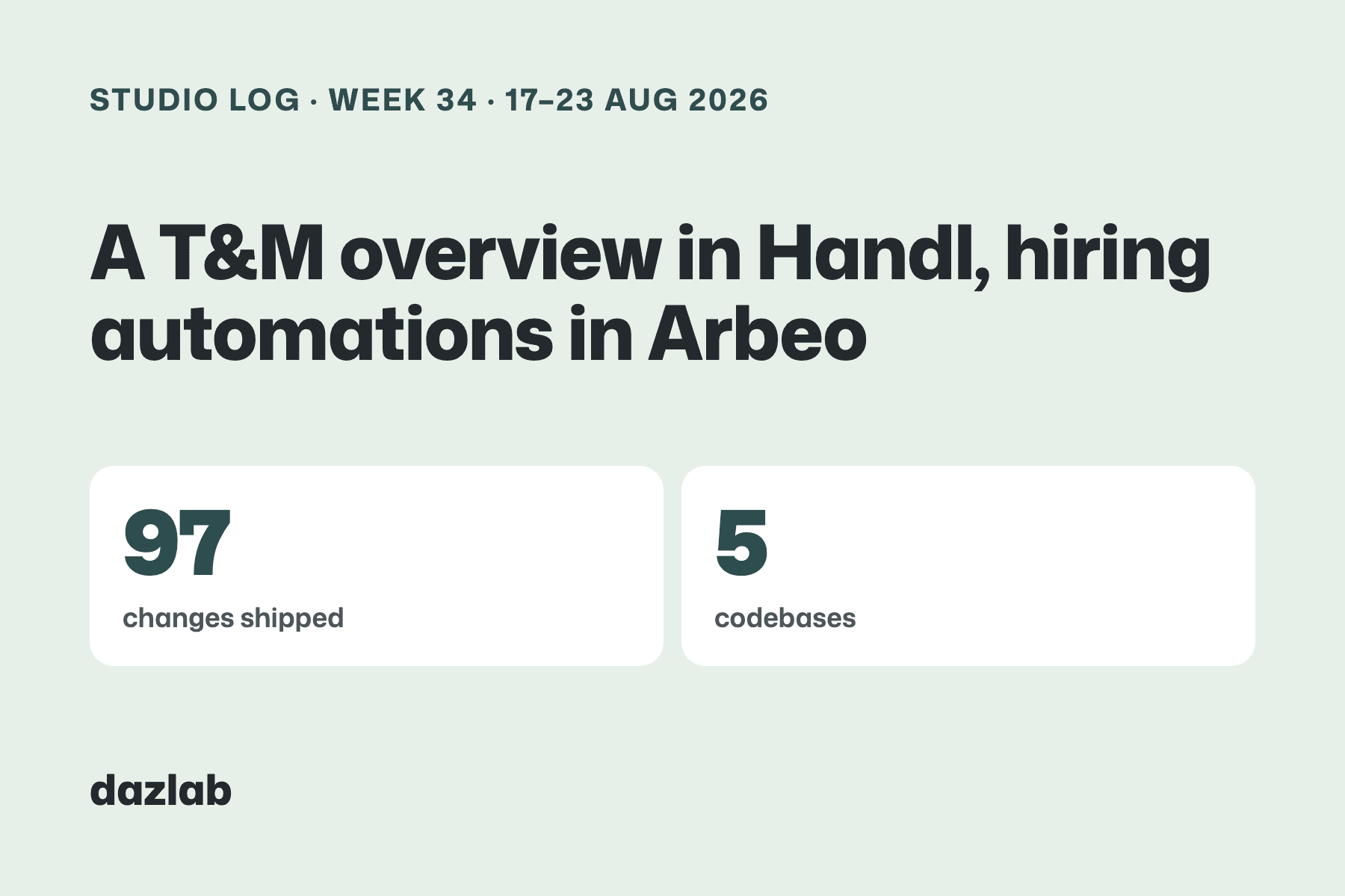 Studio log card: Studio log, week 34: a new project overview in Handl, hiring automations in Arbeo, and client choices in Mortar