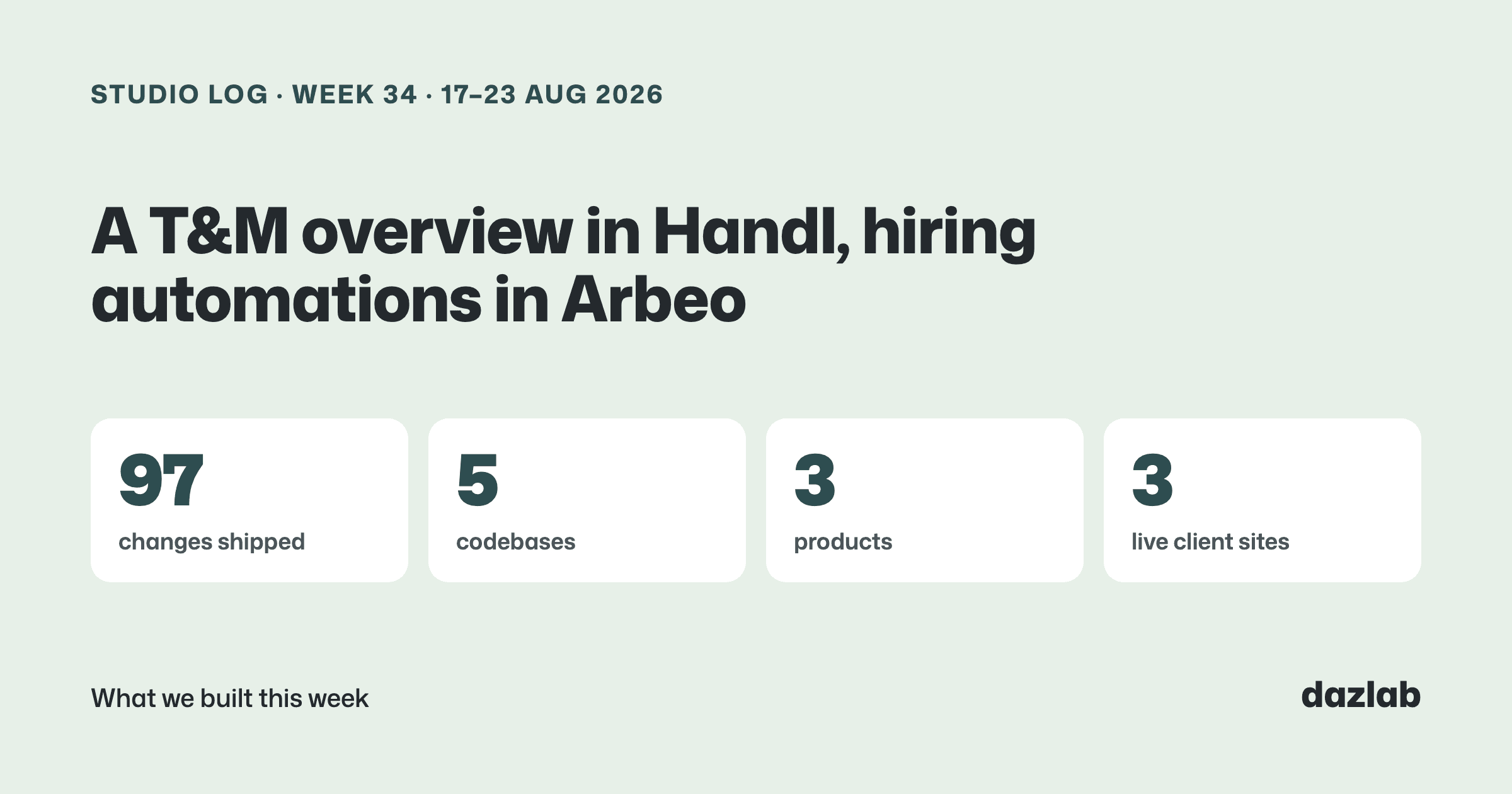 Studio log cover: Studio log, week 34: a new project overview in Handl, hiring automations in Arbeo, and client choices in Mortar