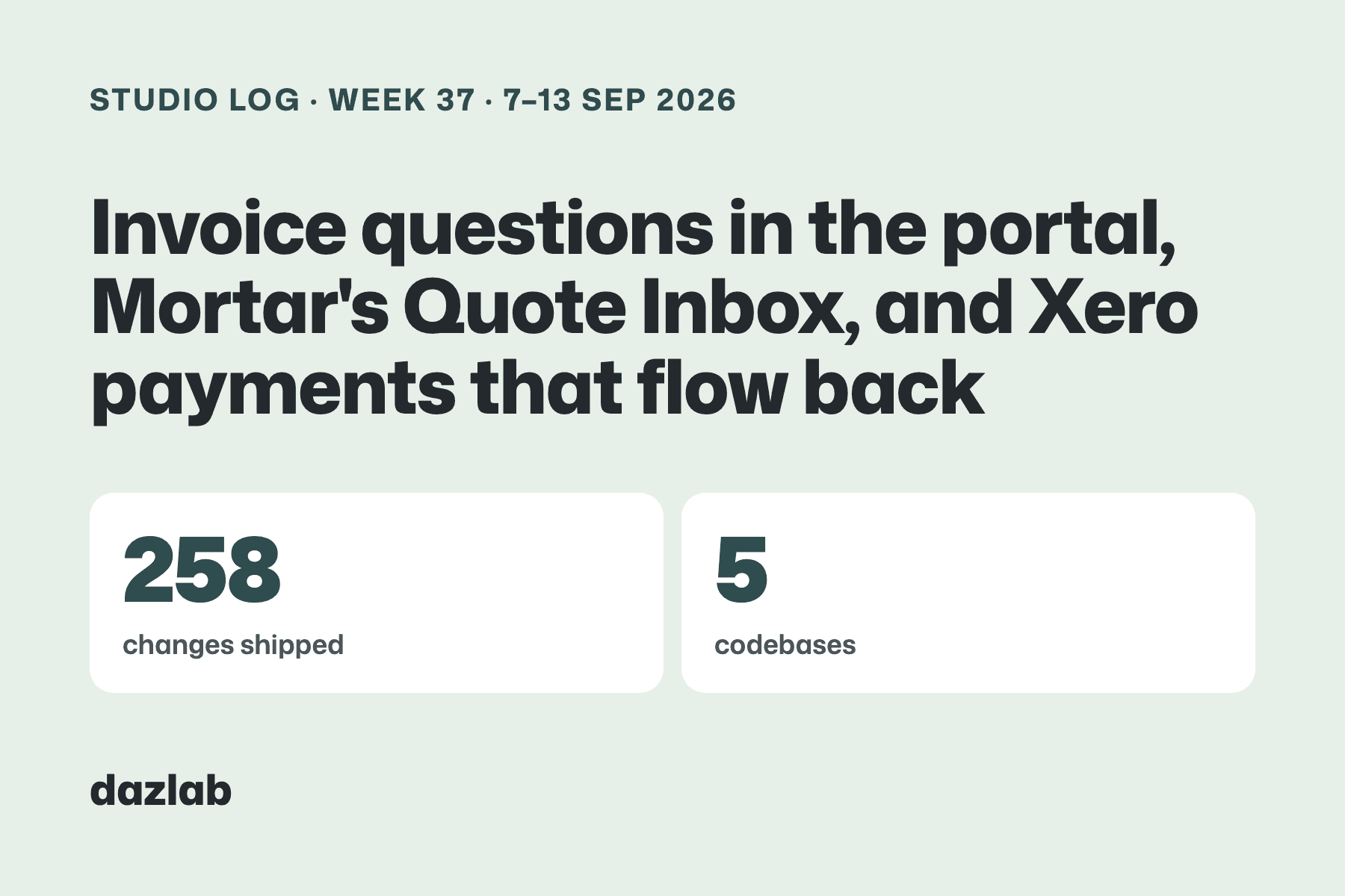 Studio log card: Studio log, week 37: invoice questions in Handl's client portal, Mortar's Quote Inbox, and Xero payments that flow back