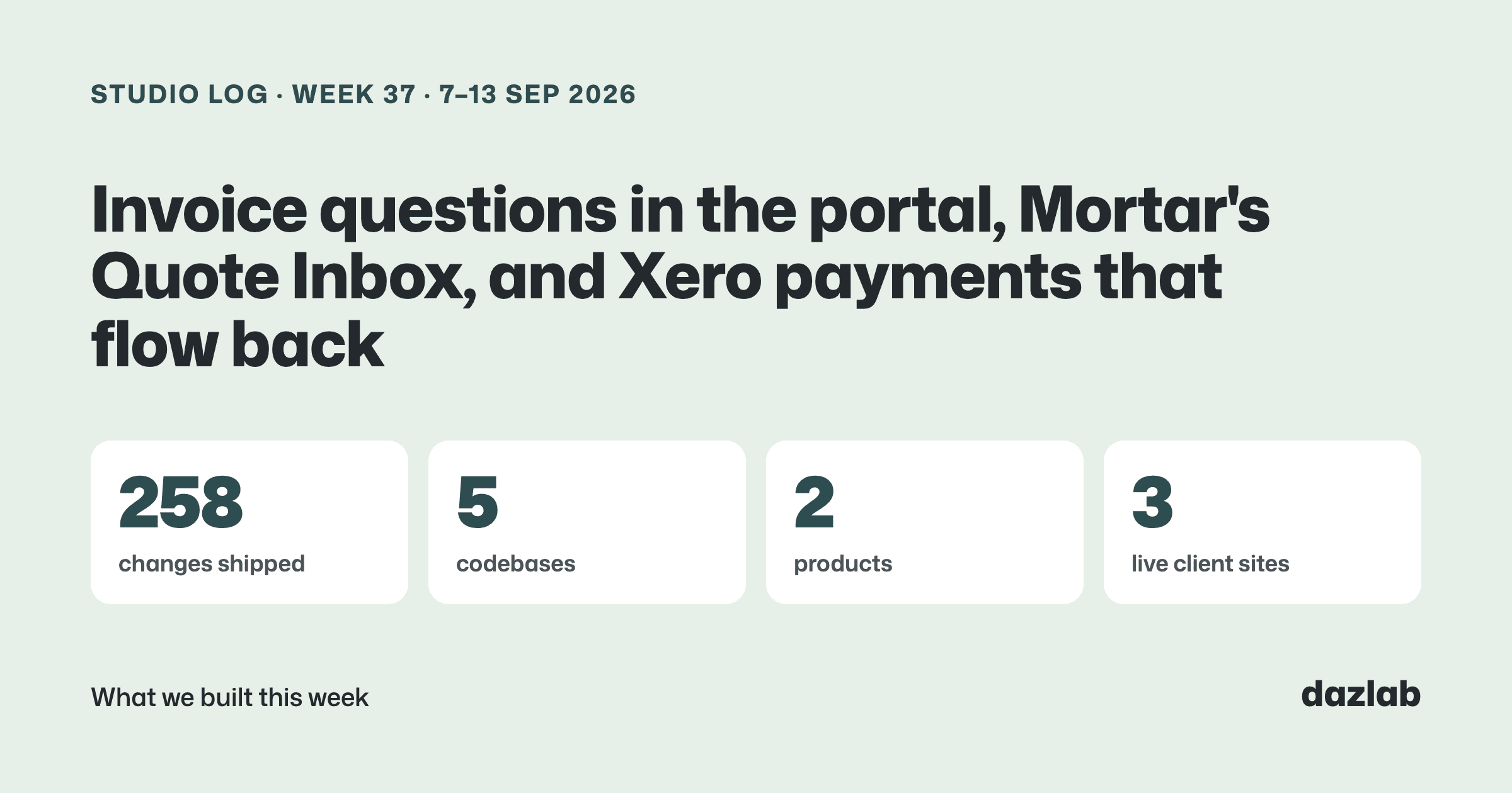 Studio log cover: Studio log, week 37: invoice questions in Handl's client portal, Mortar's Quote Inbox, and Xero payments that flow back