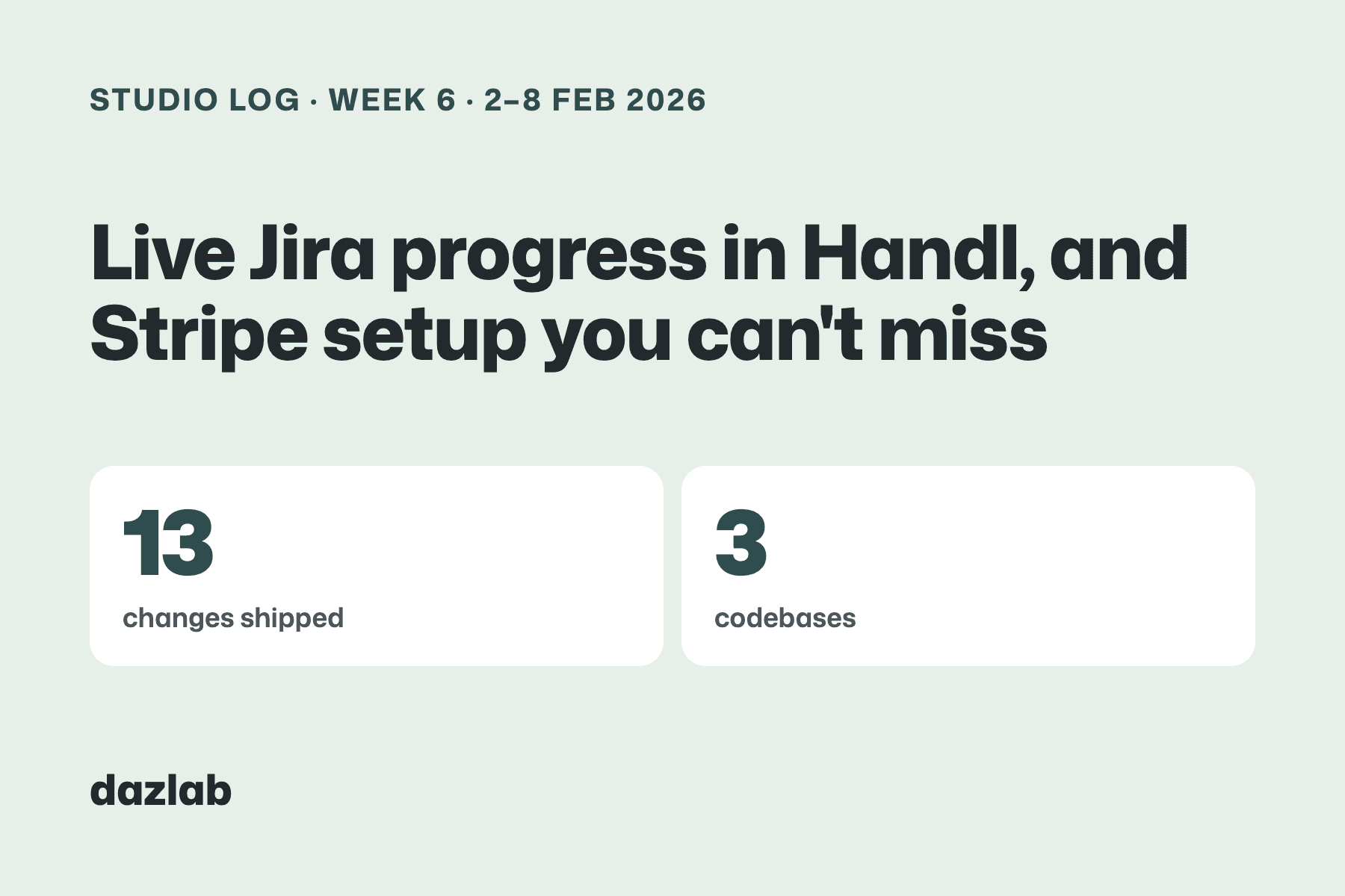 Studio log card: Studio log, week 6: live Jira progress in Handl, and Stripe setup you can't miss